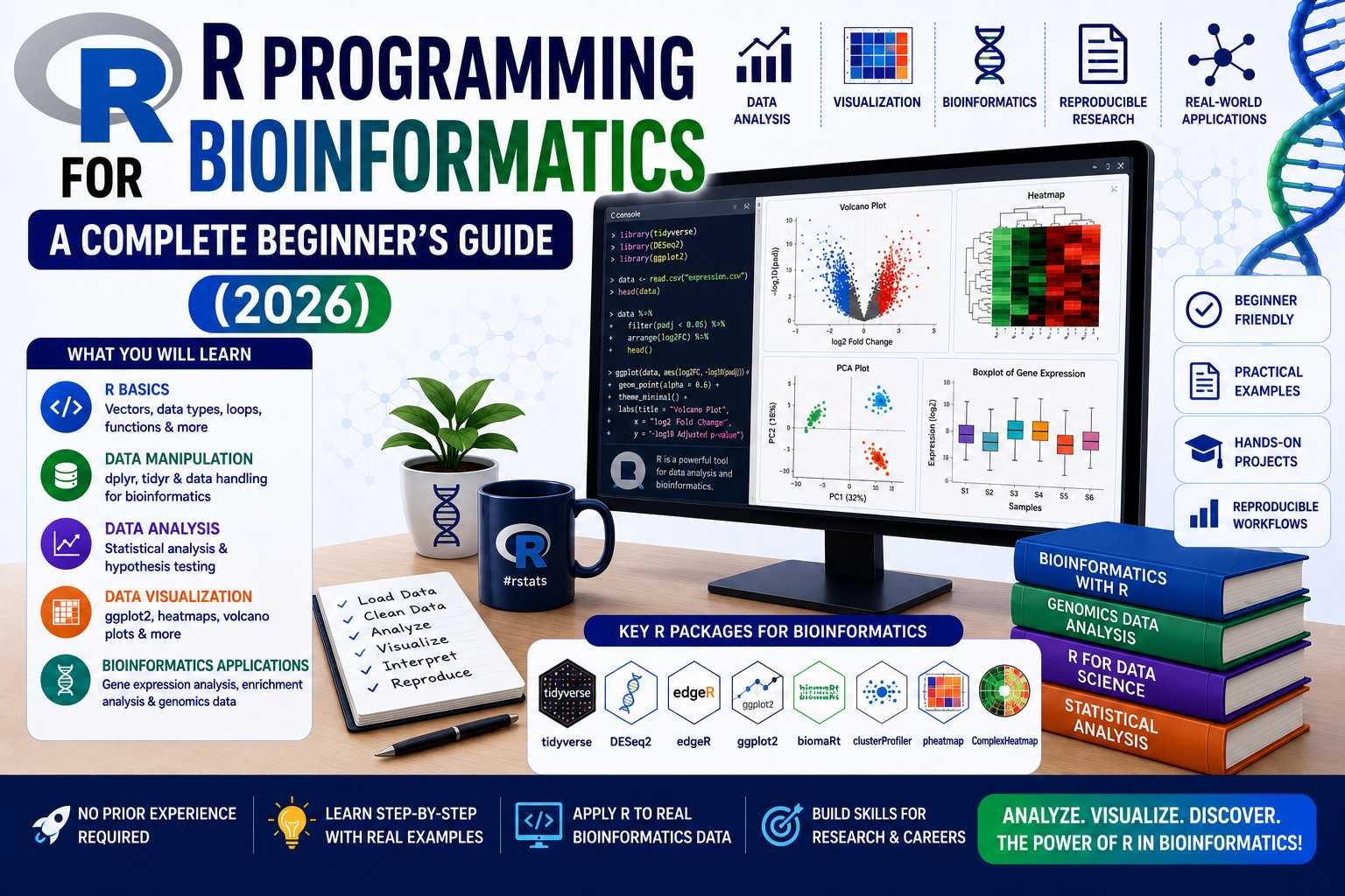 R Programming for Bioinformatics: A Complete Beginner’s Guide