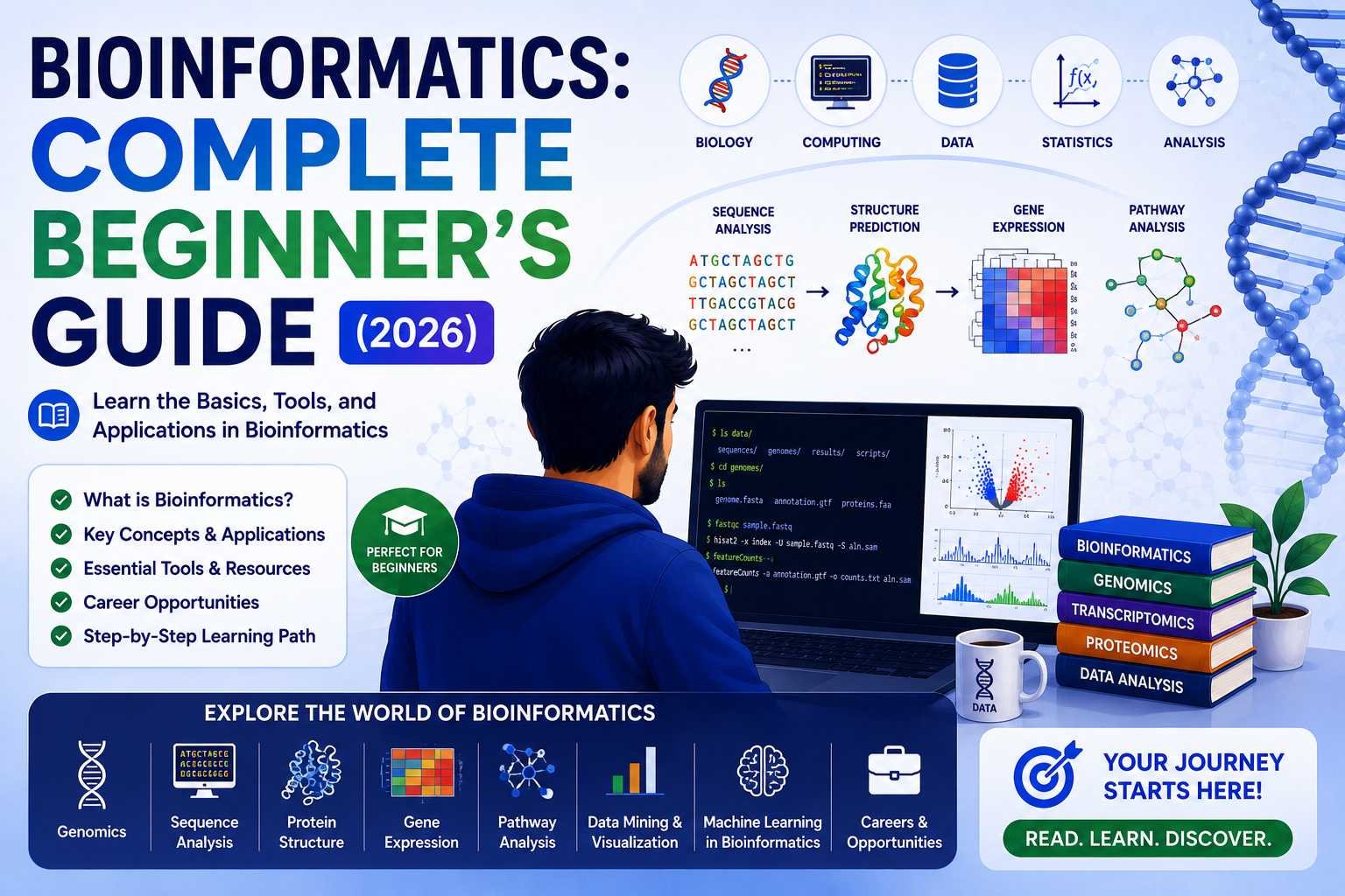How to Start Learning Bioinformatics in 2026: A Complete Beginner’s Roadmap