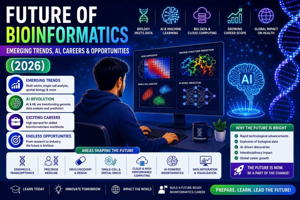 Future of Bioinformatics